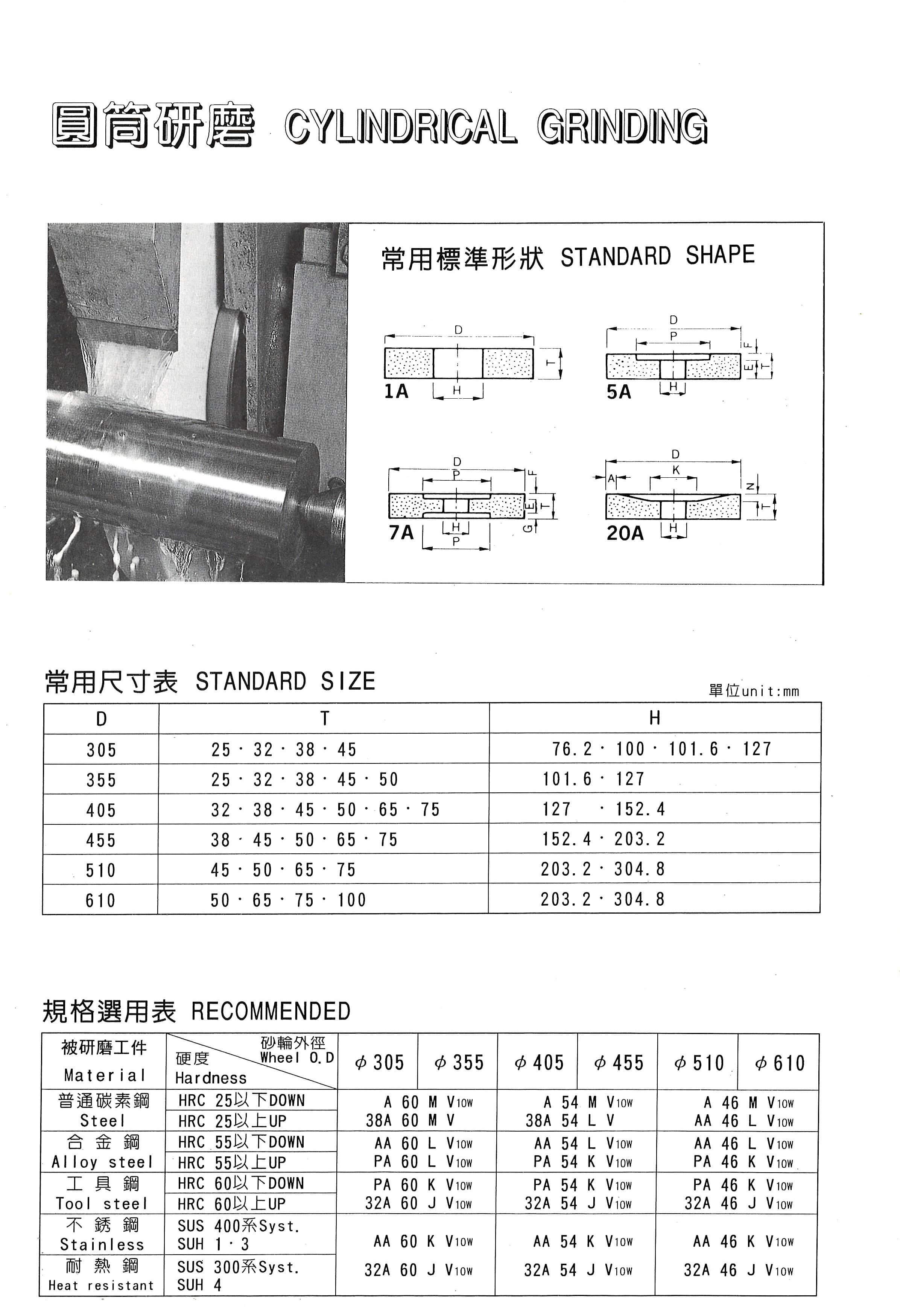 平面研磨砂輪